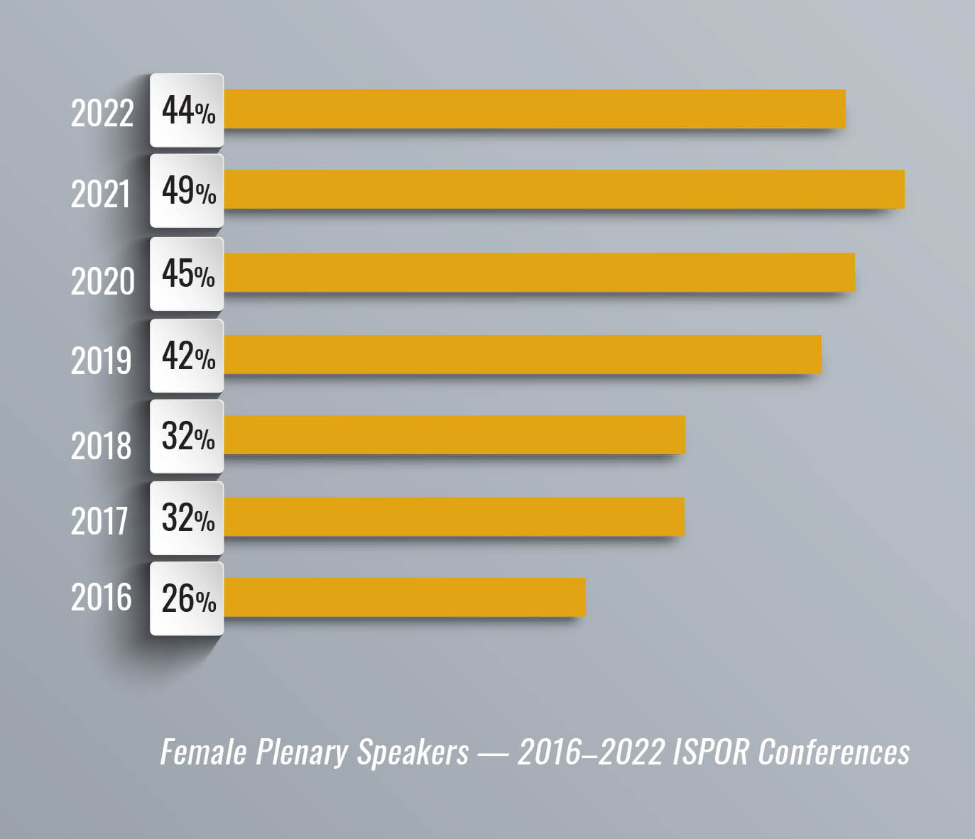 Conference-Diversity_2022-Annual-Report