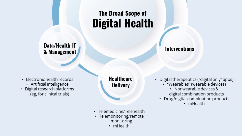 Digital-Health_Infographic