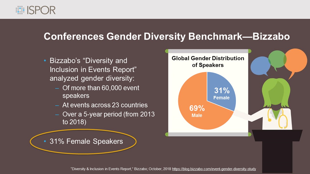 Gender Diversity - Bizzabo Benchmark