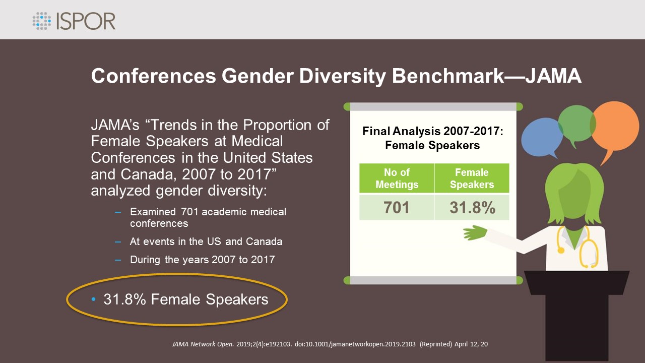 Gender Diversity - JAMA Benchmark