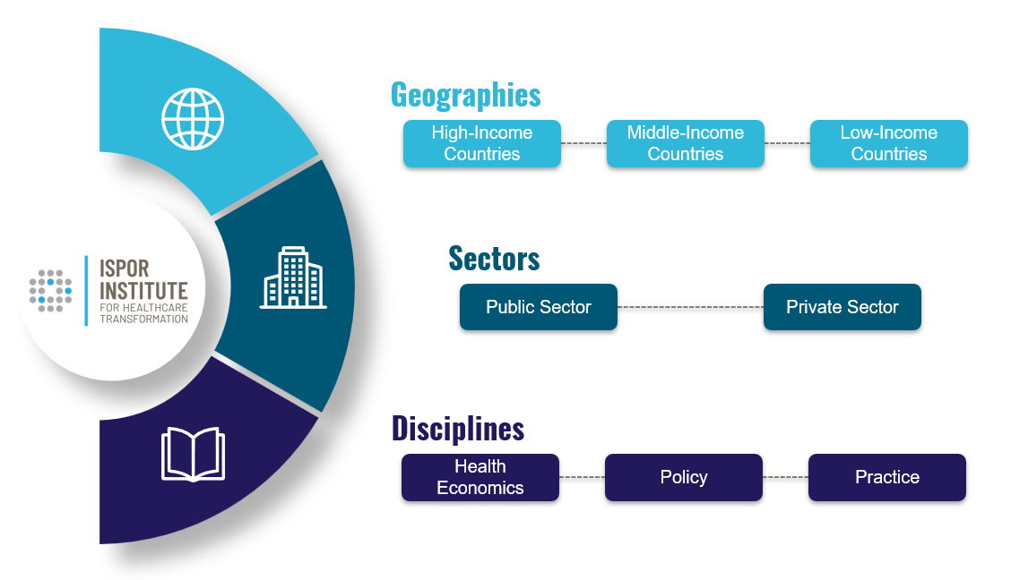 Institute_Geo-Sector-Discipline