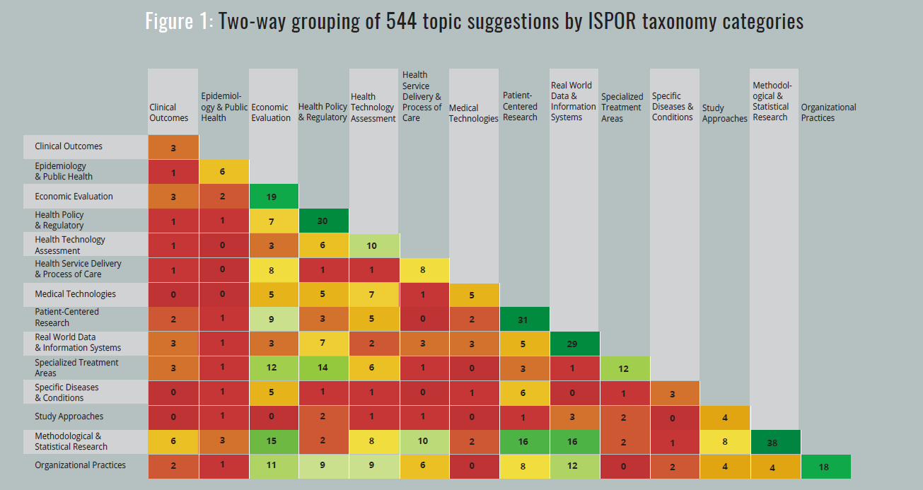 Science Strategy Heatmap